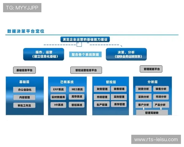 大数据分析优化赛事运营，为内容策划提供决策支持